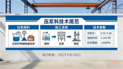 靖西本地工厂讲解：说一遍公路压浆料和铁路压浆料的区别